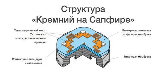 НОВАЯ ТОПОЛОГИЯ ТЕНЗОЭЛЕМЕНТА