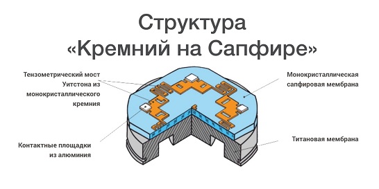 НОВАЯ ТОПОЛОГИЯ ТЕНЗОЭЛЕМЕНТА
